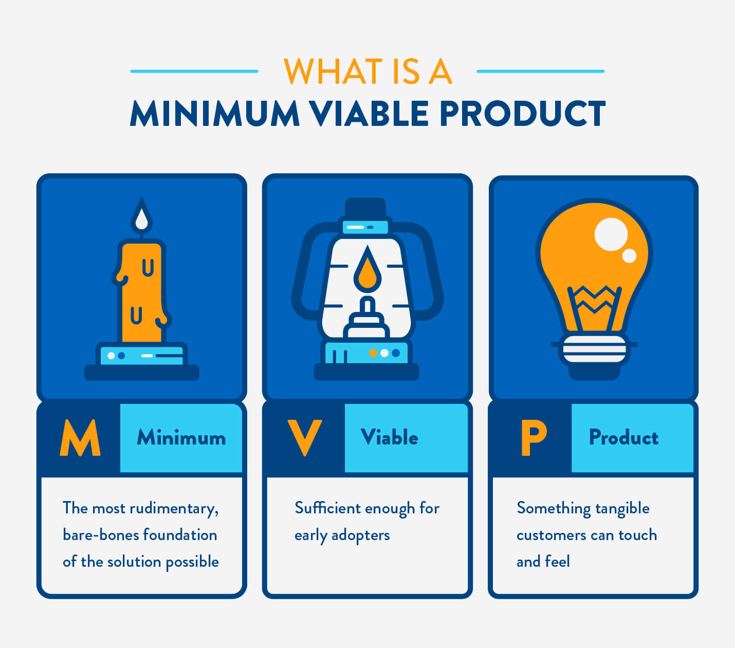 Understanding Minimum Viable Product 